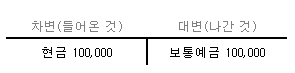 자금이체 분개
