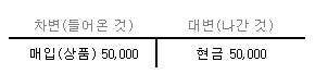 매입 분개