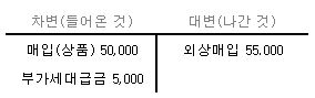 부가세대급금 분개