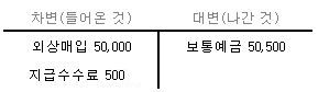 외상대정산 및 수수료 분개