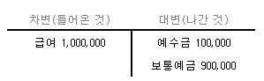 급여 분개