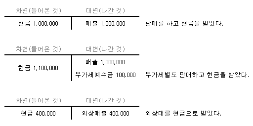 입금전표 분개