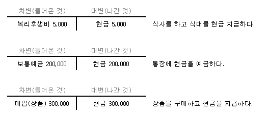 출금전표 분개