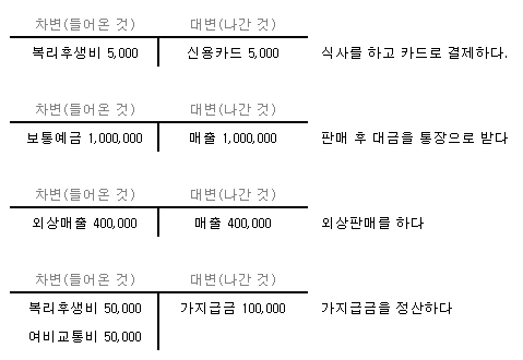대체전표 분개